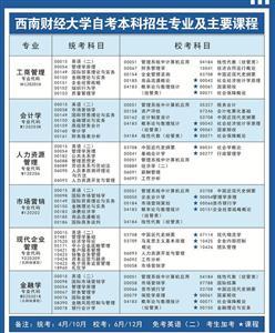 成人教育自考本科开始报名啦,统考科目门,其余校考