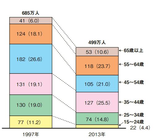 日本的建筑施工安全管理与我们会有哪些不同